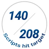 Equity Edge track record: 140 out of 208 stock picks hit target