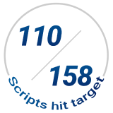 Future Focus track record: 110 out of 158 stock picks hit target