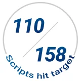 Future Focus track record: 110 out of 158 stock picks hit target