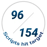 Option Orbit track record: 96 out of 154 stock picks hit target