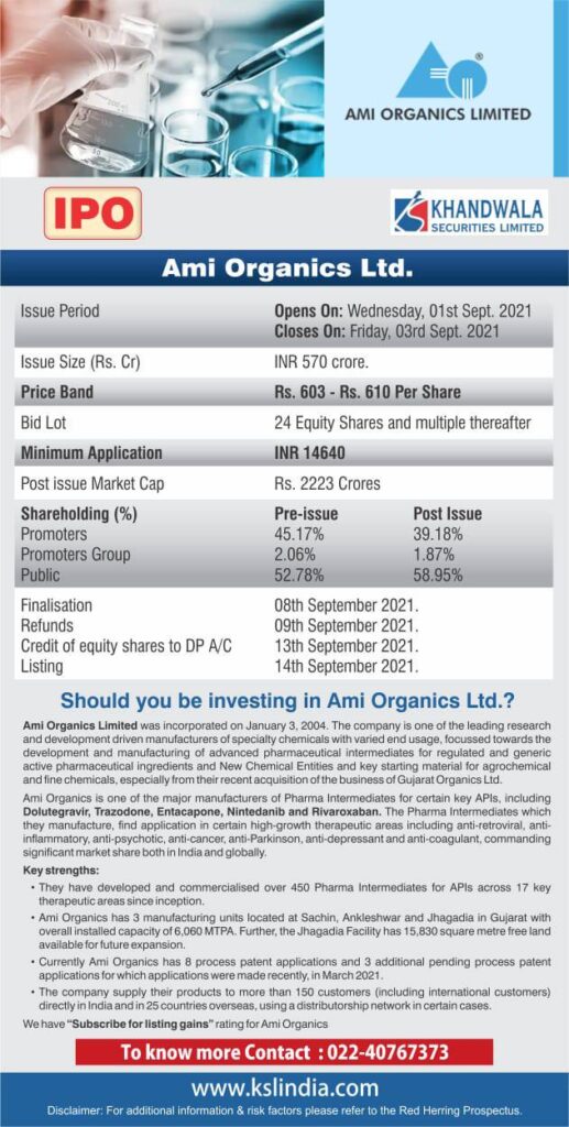 List of IPOs in India 2024 Khandwala Securities Ltd