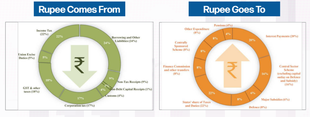 Rupee